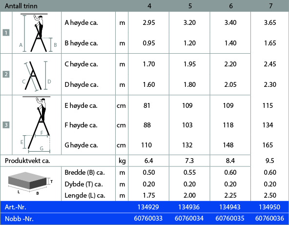 Teleskop_industritrapp_tabell.jpg